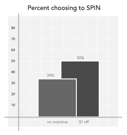 spin_vs_choose